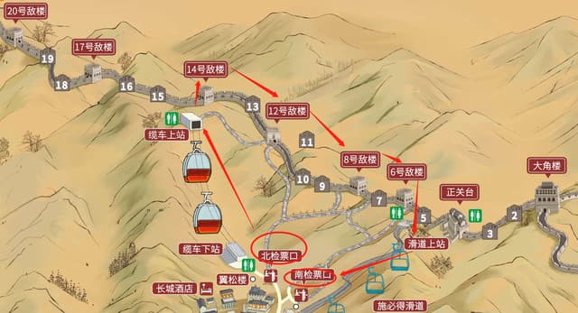 Mutianyu Great Wall central route diagram, from the North Gate to watchtower 14 and east to watchtower 6