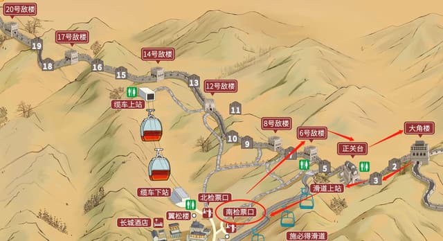 Mutianyu Great Wall east route diagram, from the South Gate to watchtower 6 and east to watchtower 1